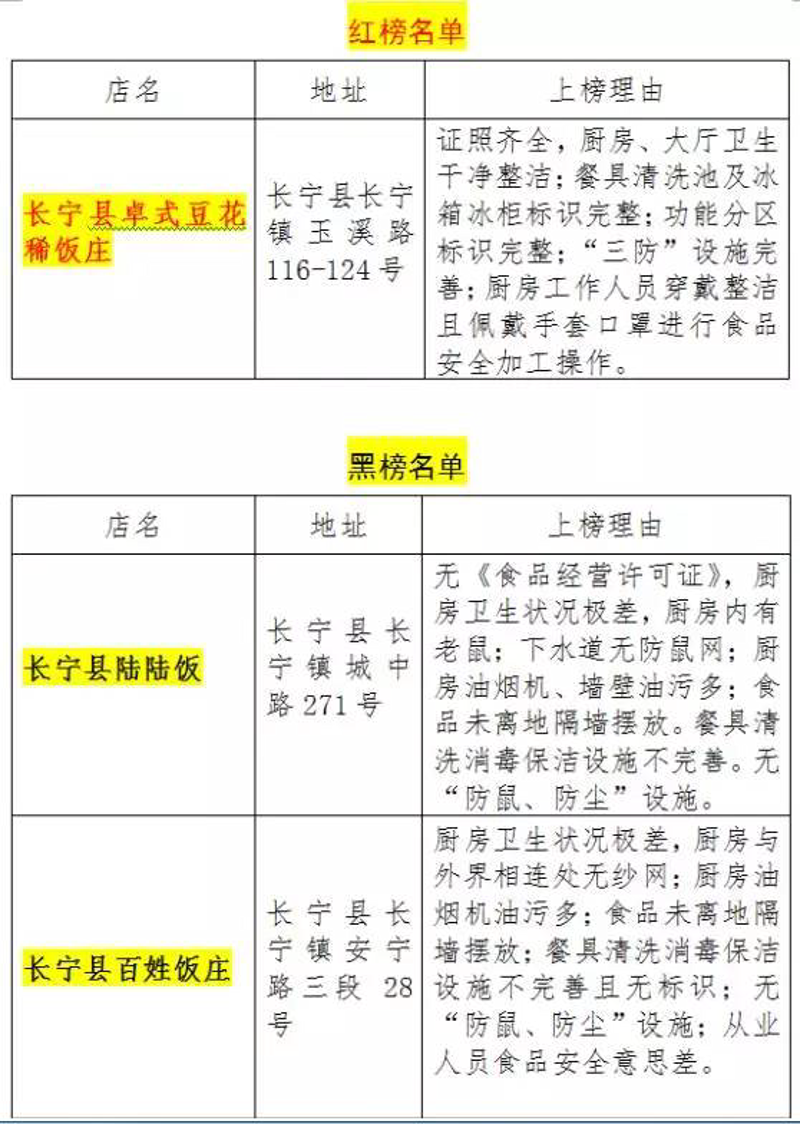 玉溪餐饮管理:传统与现代的融合
